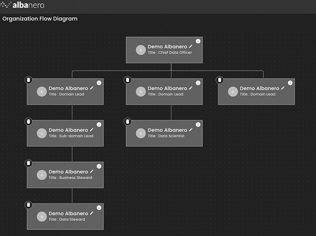 Data Governance