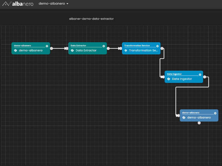 data-pipeline